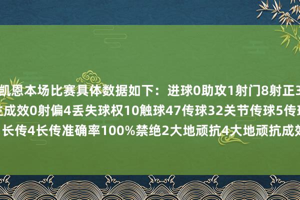 凯恩本场比赛具体数据如下:进球0助攻1射门8射正3过东说念主2过东说念主成效0射偏4丢失球权10触球47传球32关节传球5传球成着力81.3%传中1长传4长传准确率100%禁绝2大地顽抗4大地顽抗成效1争顶4争顶成效2犯规1被犯规1 体育集锦